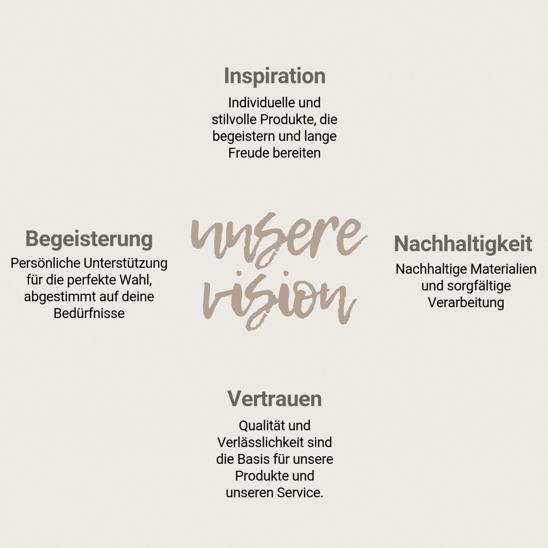 Unsere Werte und unsere Vision GIF Unsere Werte und unsere Vision GIF
